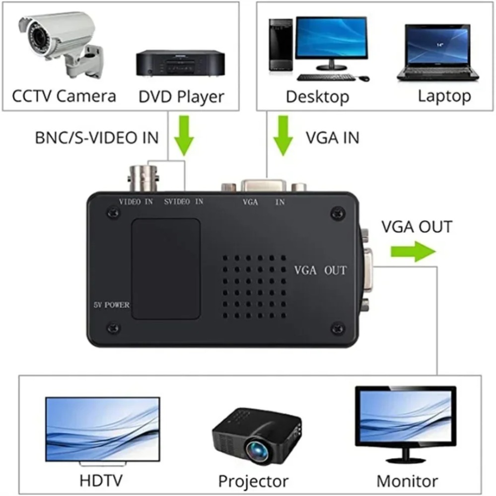 PzzPss BNC S-Video VGA から VGA  - Pc Gaming Vr のレビューと価格