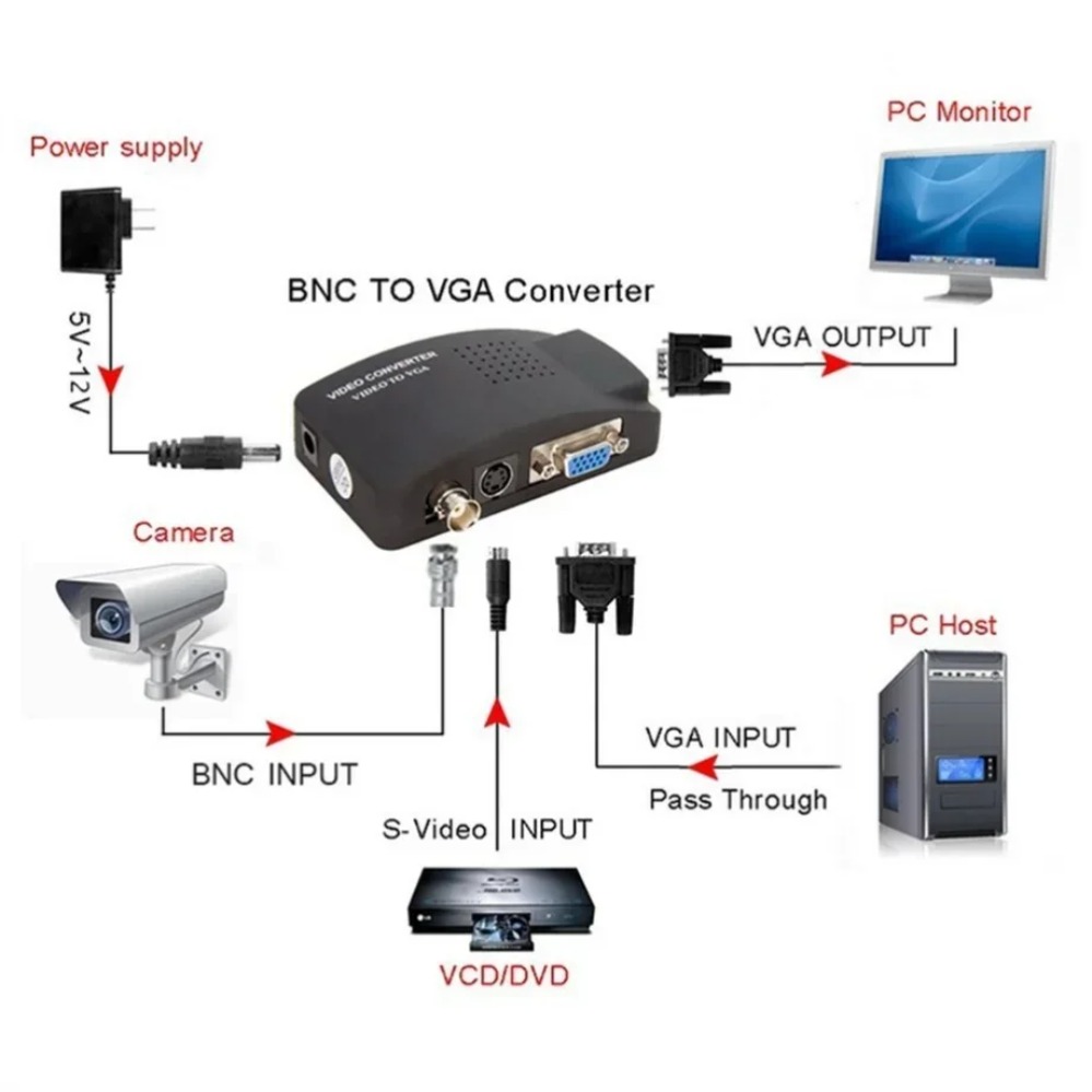 PzzPss BNC S-Video VGA から VGA  - Pc Gaming Vr のレビューと価格
